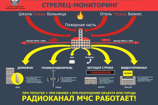 Кракен маркетплейс про