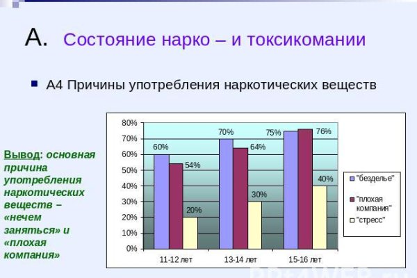 Даркнет площадки