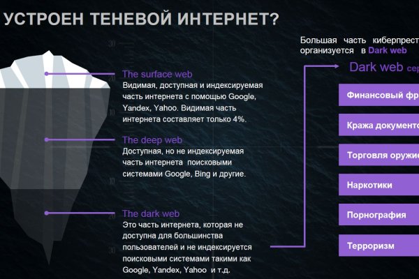 Кракен дарксайд 2025 ссылка