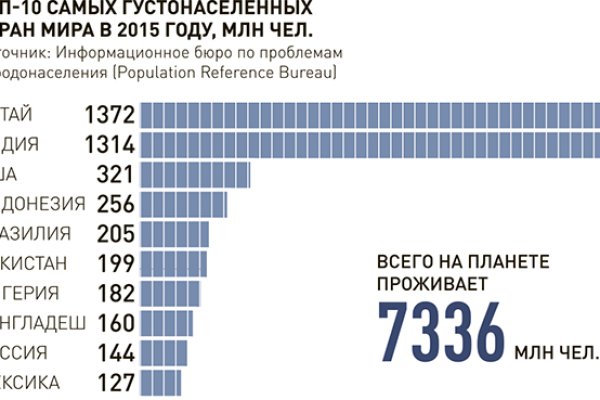 Новая ссылка на гидру